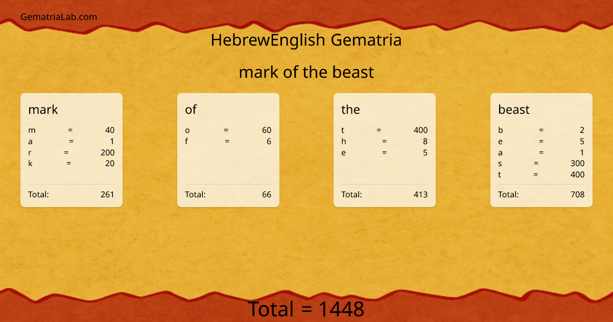 mark of the beast in hebrewEnglish Gematria